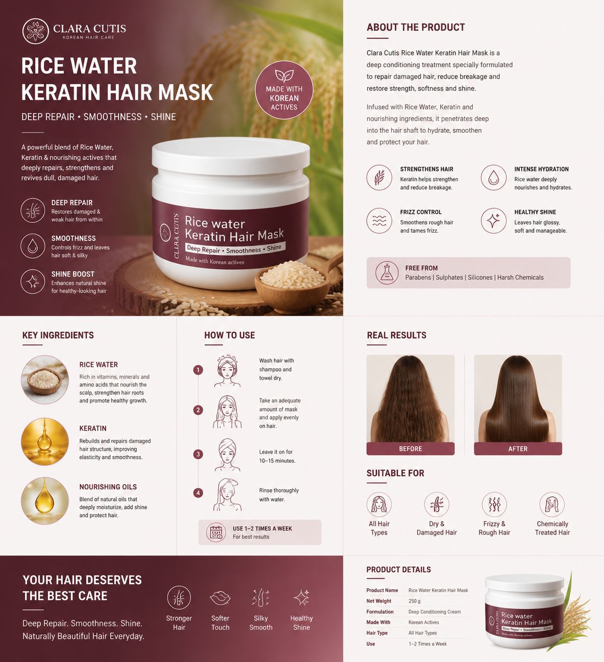 RICE WATER KERATIN HAIR MASK - Korean Dermatology Skincare by Clara Cutis